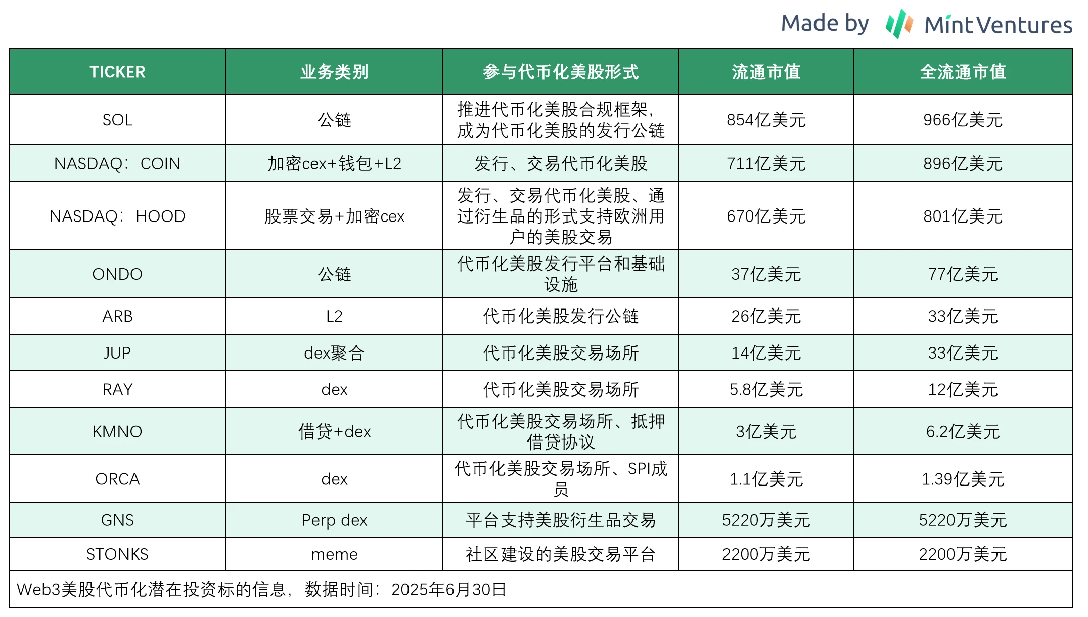 Mint Ventures: Analysis of the current status and prospects of the tokenized US stock market