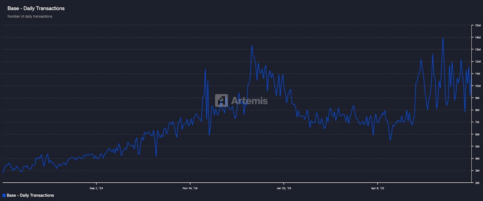 Reconstructing the on-chain narrative: What new story is the Base ecosystem telling?