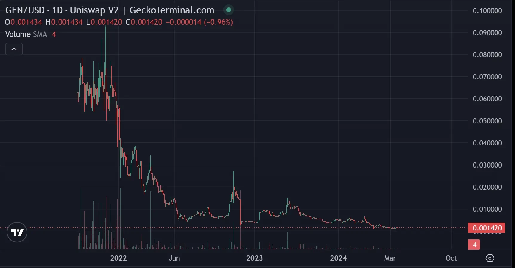 Digging into xStocks developer Backed: The zero-based team starts a new business