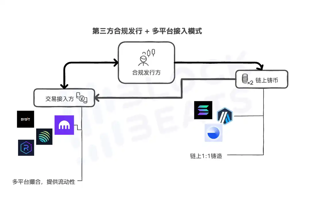 In-depth analysis: How did Robinhood and xStocks achieve “US stock tokenization”?