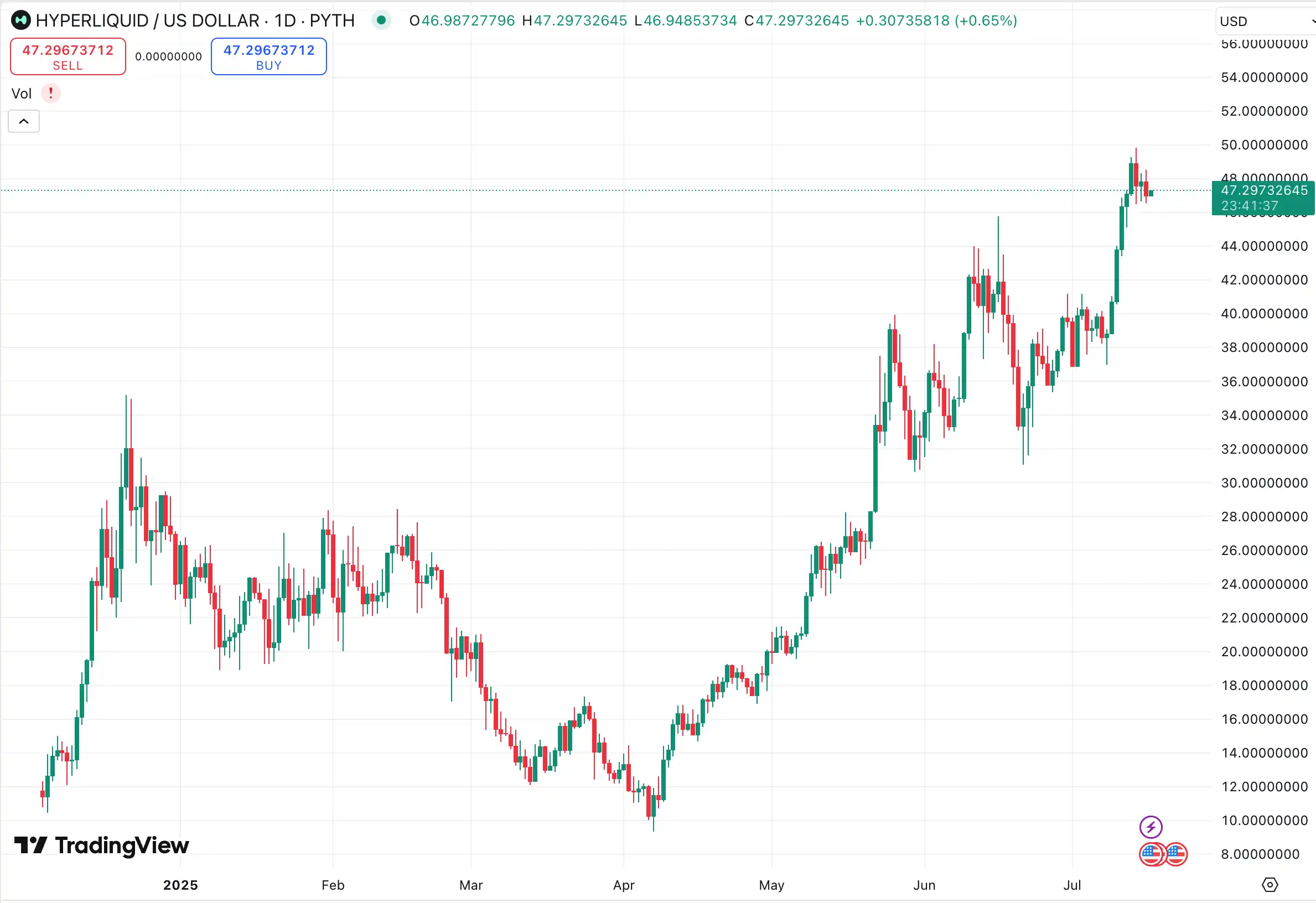 Looking for the next UNI? Check out 5 unsold Perp DEX projects worth paying attention to