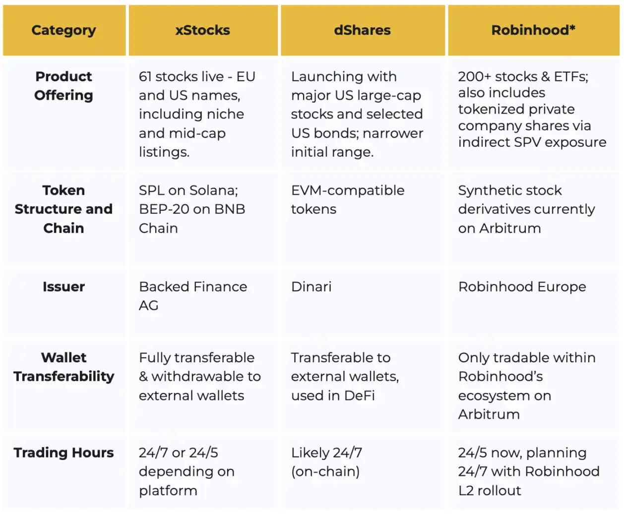 Binance 2025 First Half Research Report: Bitcoin shows high Beta attributes, and stablecoins are accelerating mainstream