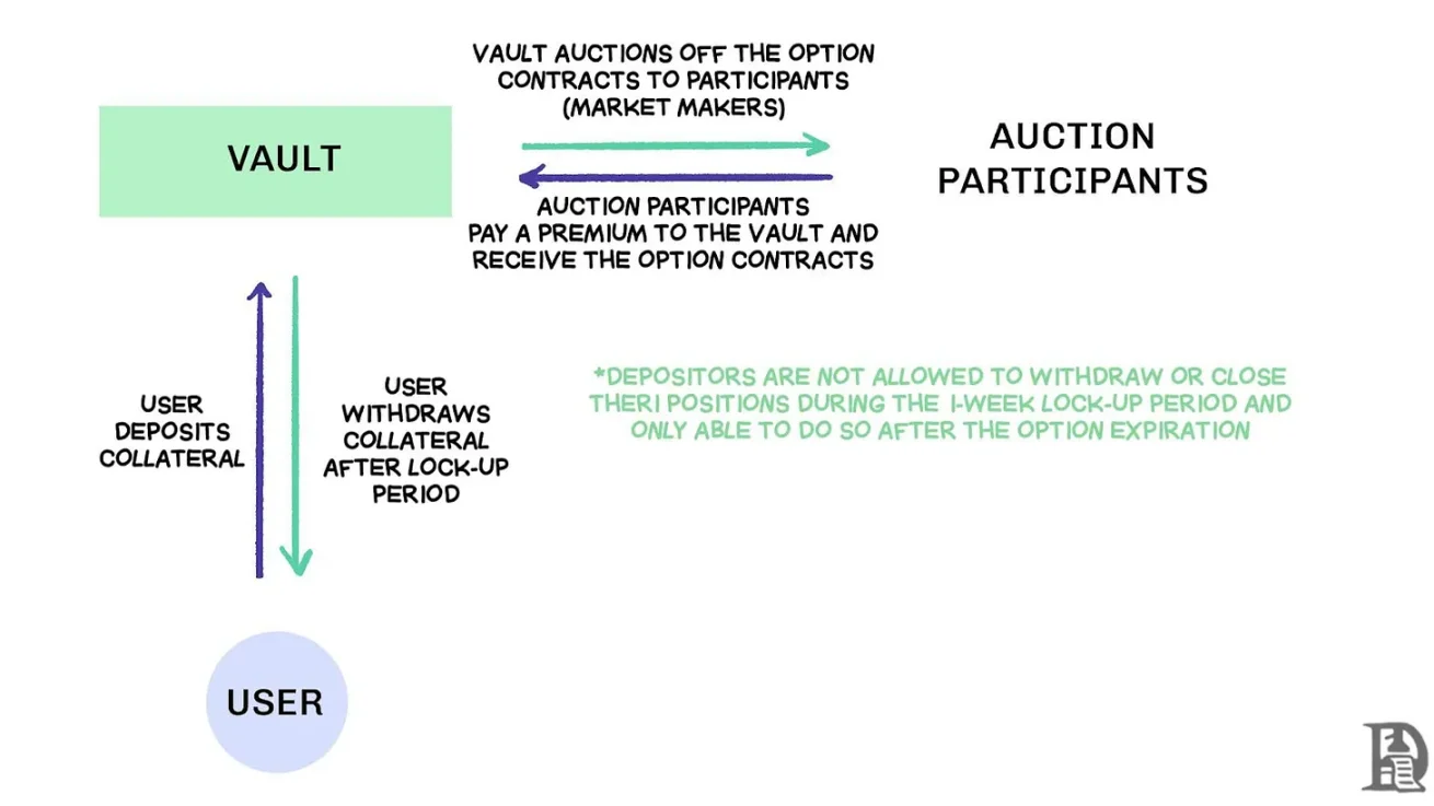 Crypto perpetual swaps are gaining popularity, but why haven’t options risen in tandem?