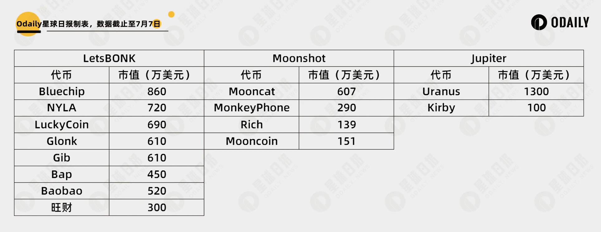 Official platforms emerge, what concepts are being hyped in the post-Pump era?
