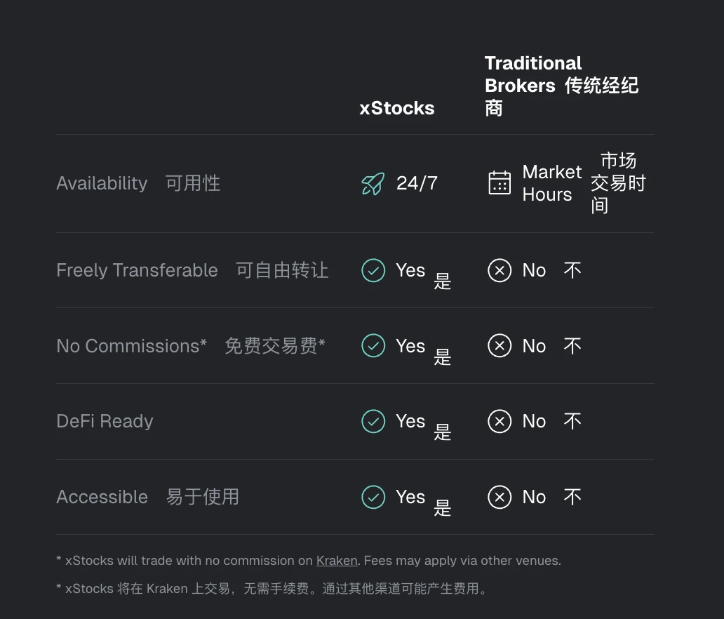 10 Questions for xStocks: What are we trading when we trade US stock tokens?