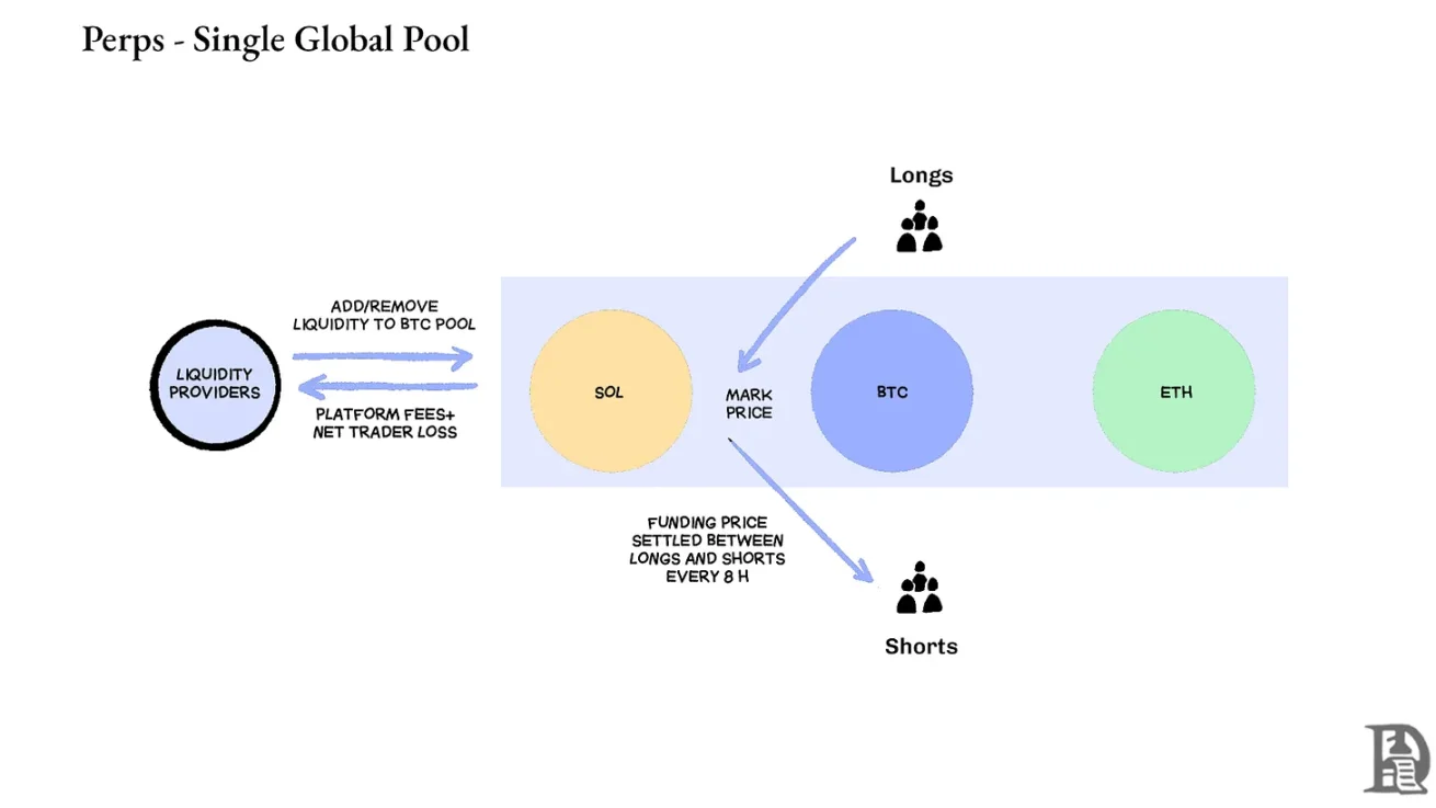 Crypto perpetual swaps are gaining popularity, but why haven’t options risen in tandem?