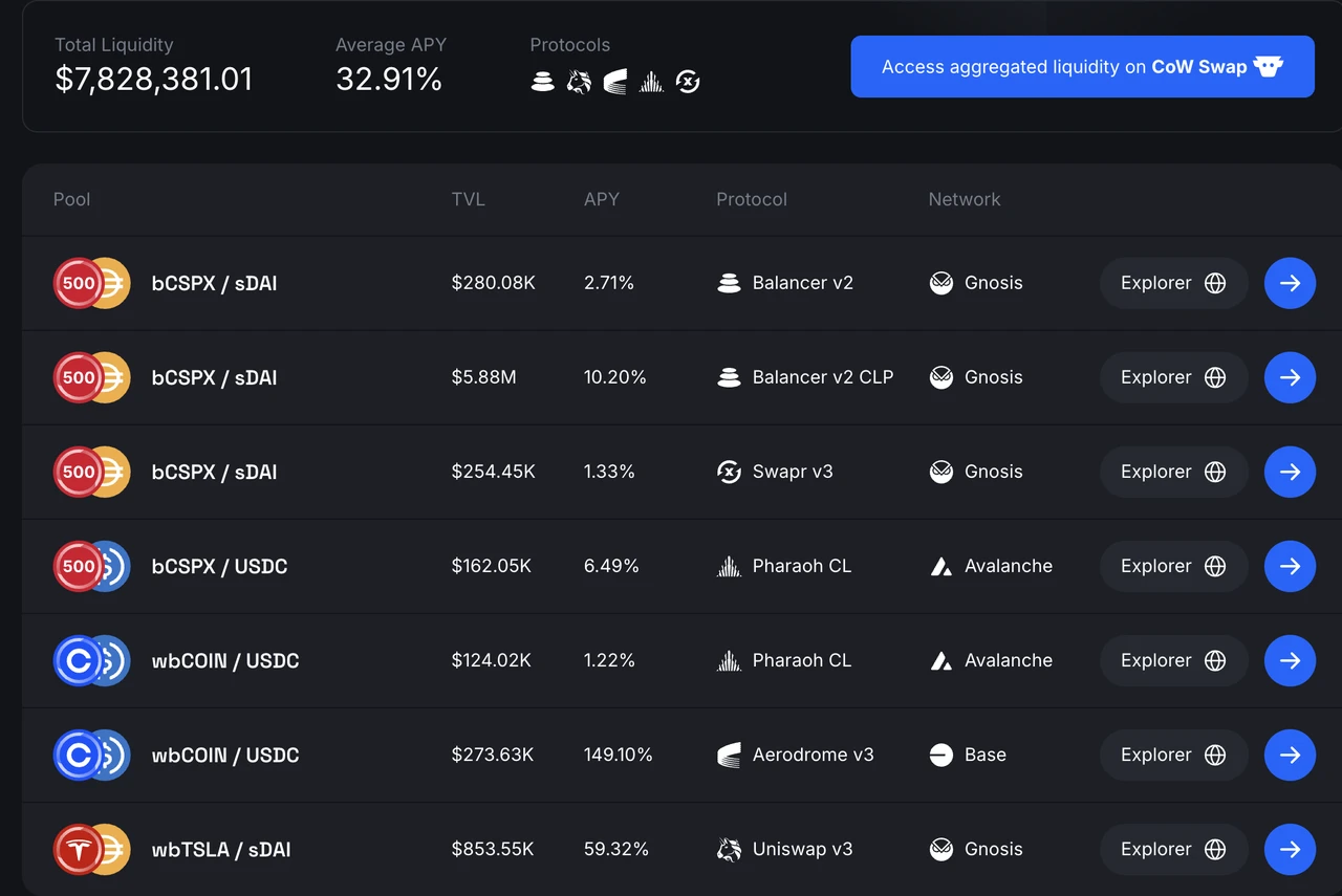 Mint Ventures: Analysis of the current status and prospects of the tokenized US stock market
