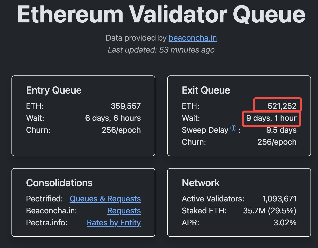 Ethereum's 1.9 billion unstaking wave: profit-taking or a new starting point for the ecosystem?