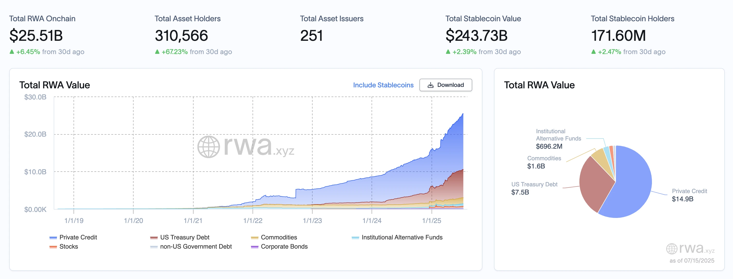 RWA Weekly Report | US SEC Commissioner: Tokenized securities are still subject to regulation; Cayman Islands plans to a