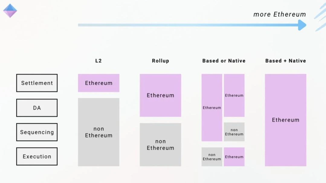 Ethereum 2030 Technical Manifesto: Rollups dual-track parallel world ledger