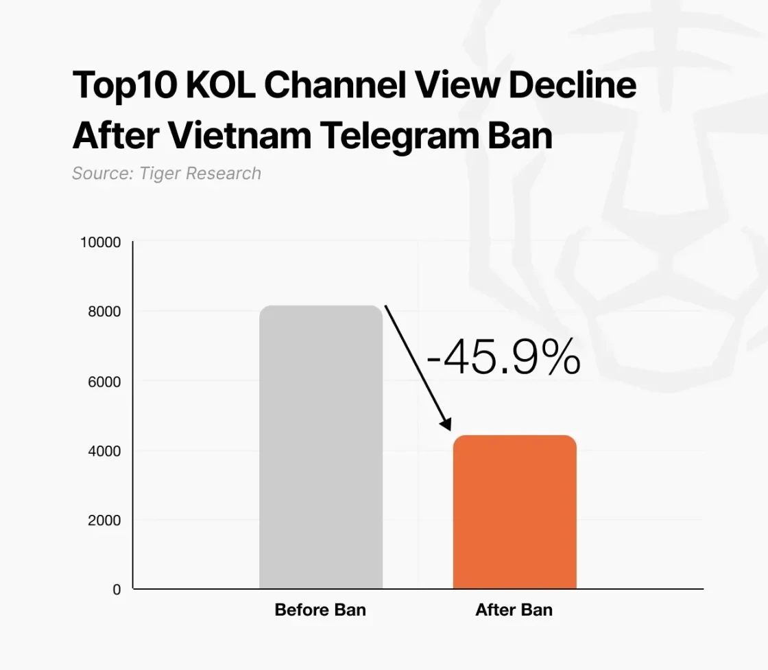 The siphon effect of the US crypto market is emerging, and many Asian countries are accelerating their layout to seize t