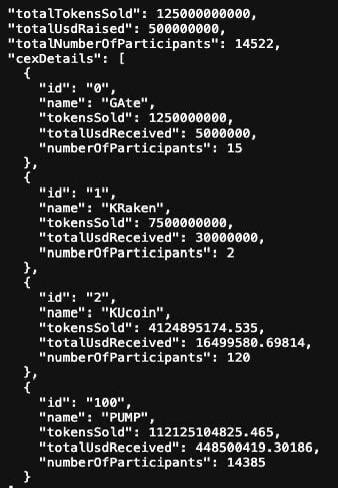PUMP pre-sale may be just a carnival for a few people