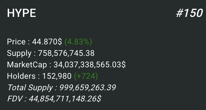Deconstructing the Panorama of HYPE Valuation: How does Hyperliquid support a market value of tens of billions?Recommend