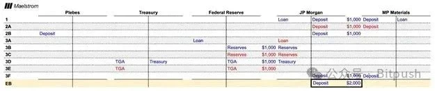 Arthur Hayes latest forecast: Bitcoin 250,000, Ethereum 10,000, see you by the end of the year