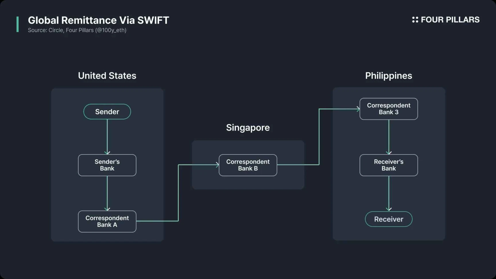 Payment Revolution: When Stablecoins Begin to Eat into Visa’s Territory