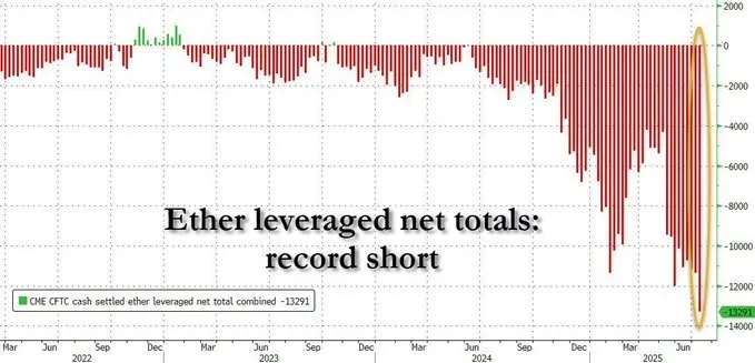 Uncovering the arbitrage game behind Ethereum spot and perpetual contracts