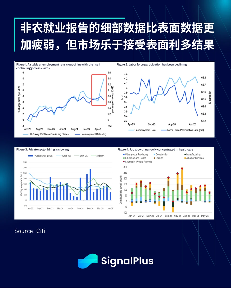 SignalPlus Macro Analysis Special Edition: Up Only