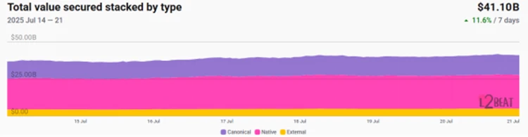 CoinW Research Institute Weekly Report (July 14, 2025 - July 20, 2025)