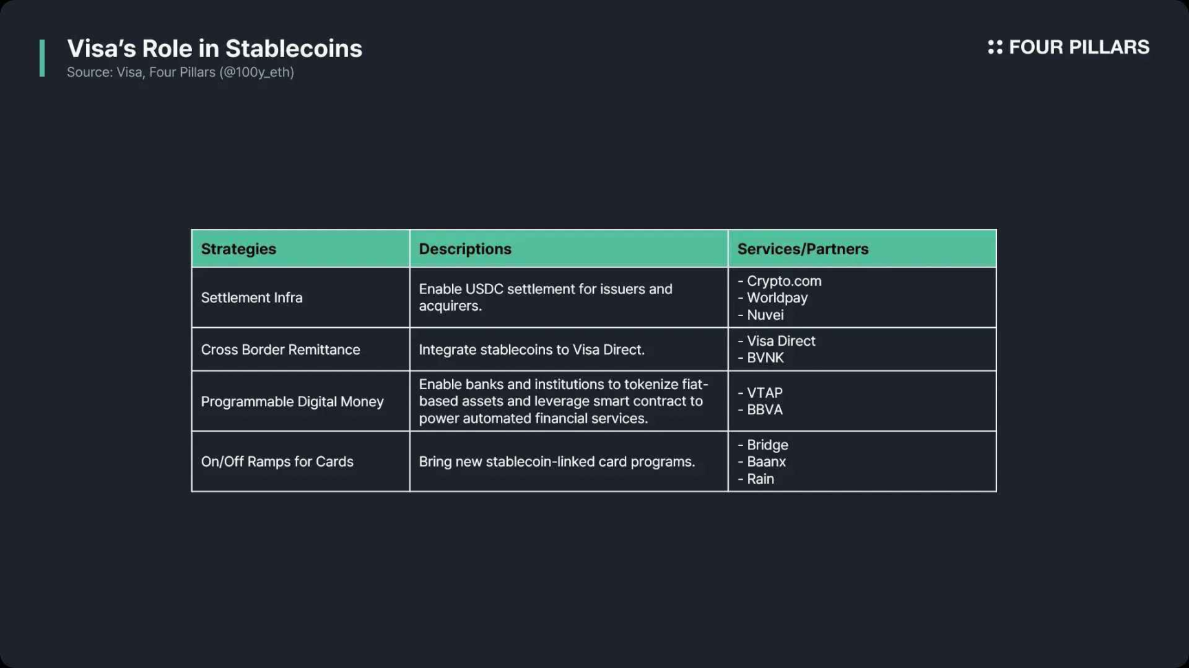 Payment Revolution: When Stablecoins Begin to Eat into Visa’s Territory