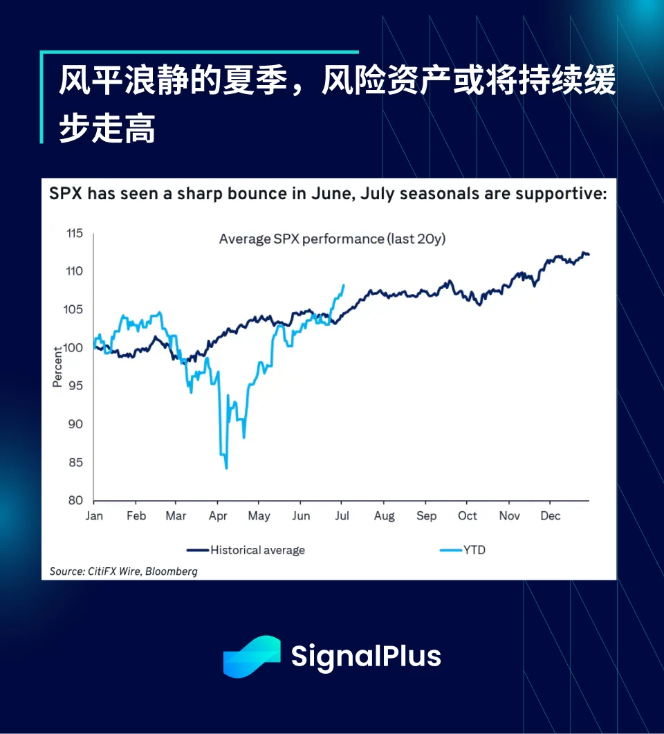 SignalPlus Macro Analysis Special Edition: Up Only