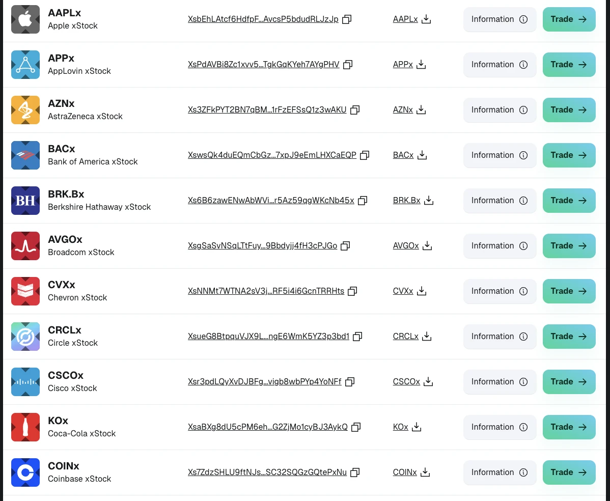 10 Questions for xStocks: What are we trading when we trade US stock tokens?