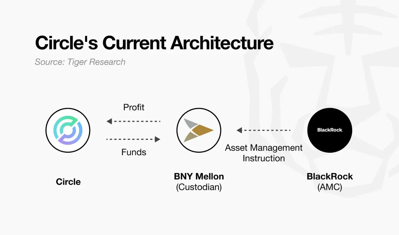 The battle for on-chain finance: Who will design the new order?