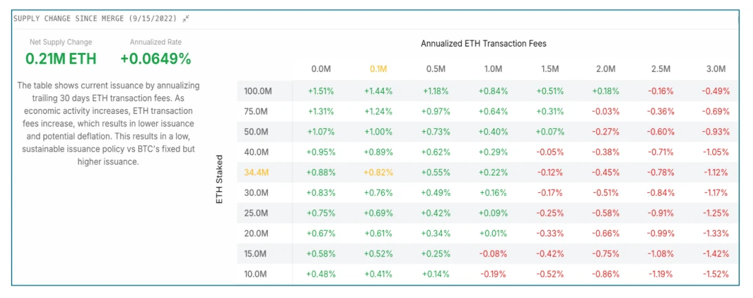Etherealize Research Report: Bullish on Ethereum, the New Oil of the Digital Age