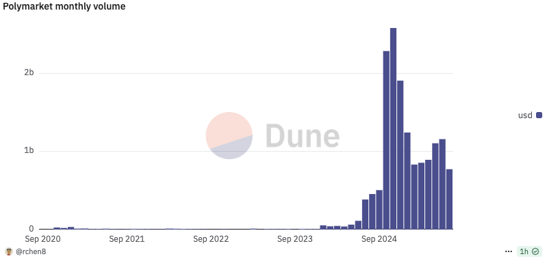 Is it still necessary to play Polymarket now? What is the best strategy for retail investors?Recommended Articles
