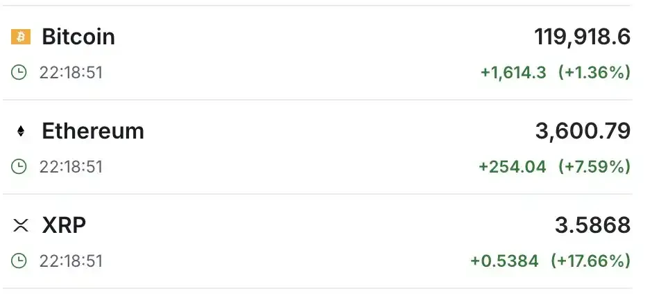 What happened behind Ethereums 70% surge in a single month?