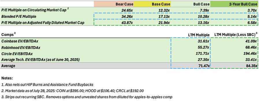 Deconstructing the Panorama of HYPE Valuation: How does Hyperliquid support a market value of tens of billions?Recommend