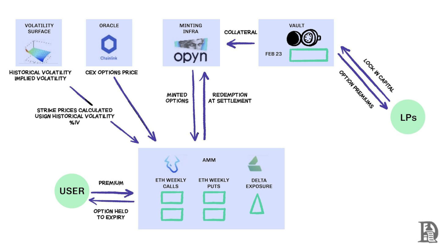Crypto perpetual swaps are gaining popularity, but why haven’t options risen in tandem?