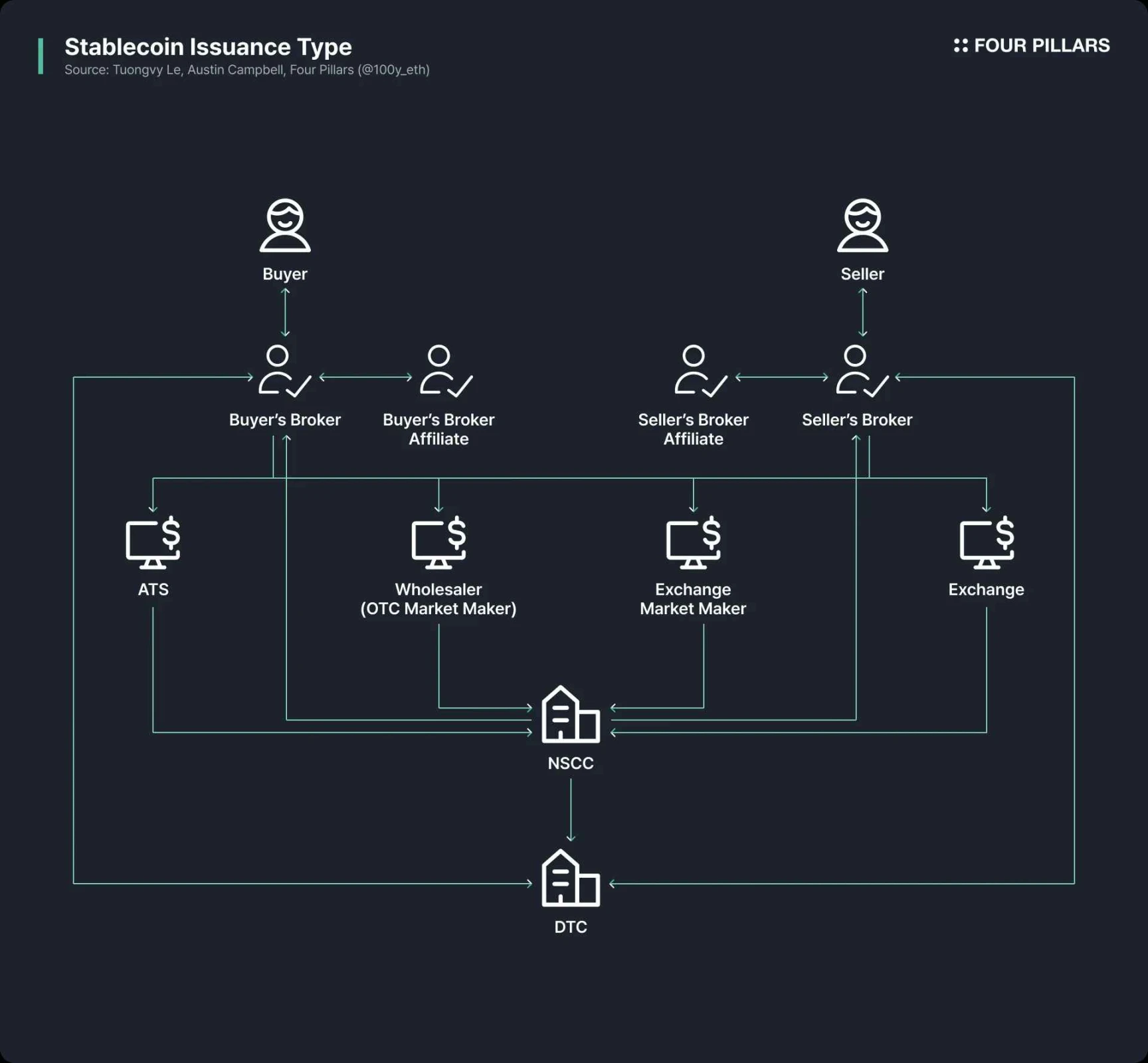 Payment Revolution: When Stablecoins Begin to Eat into Visa’s Territory
