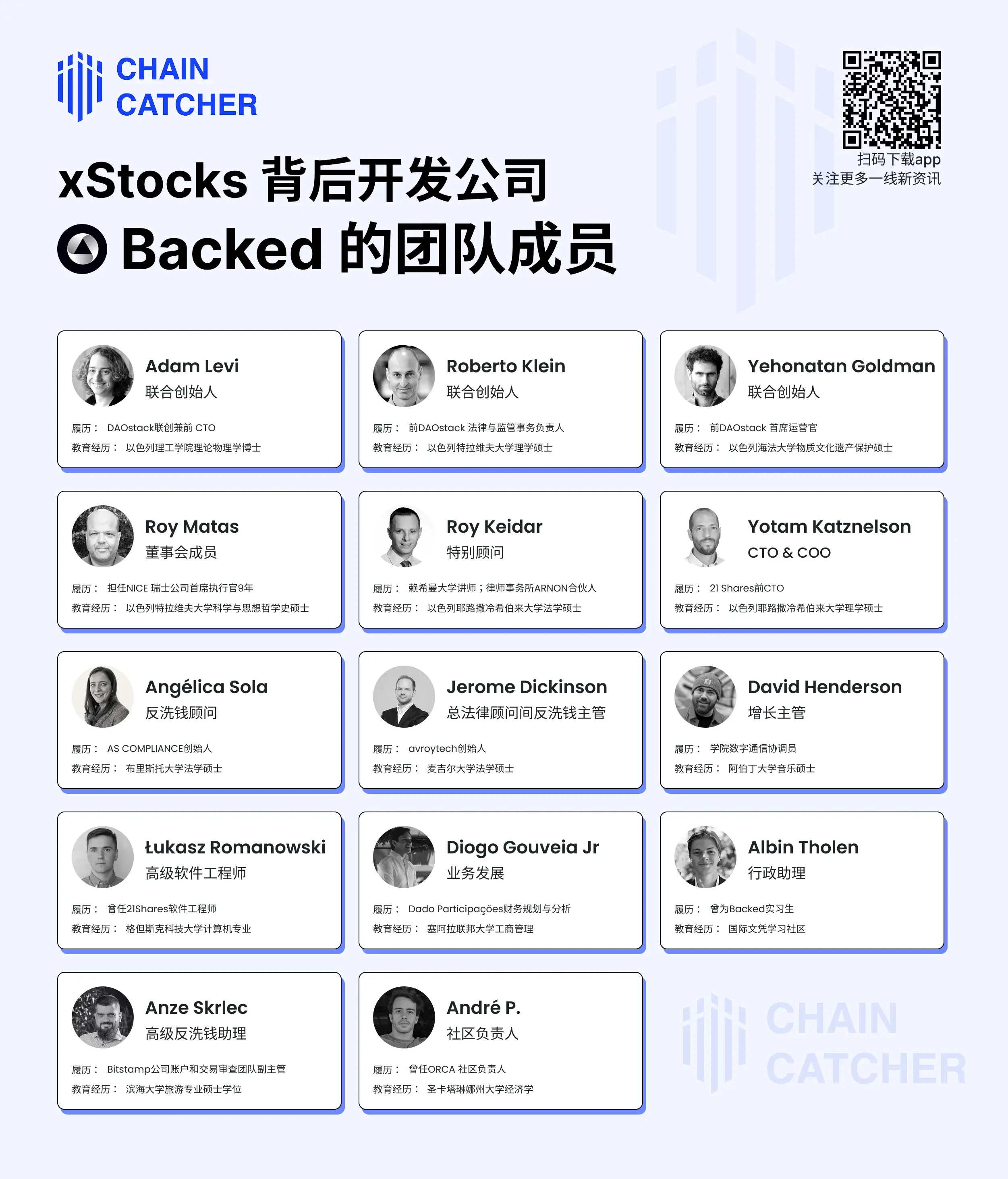 Digging into xStocks developer Backed: The zero-based team starts a new business