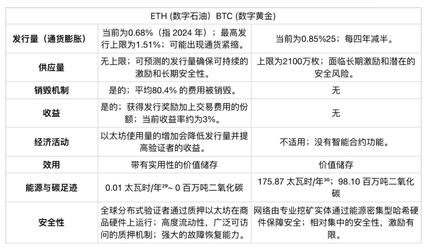 Etherealize Research Report: Bullish on Ethereum, the New Oil of the Digital Age
