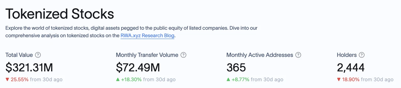 Mint Ventures: Analysis of the current status and prospects of the tokenized US stock market