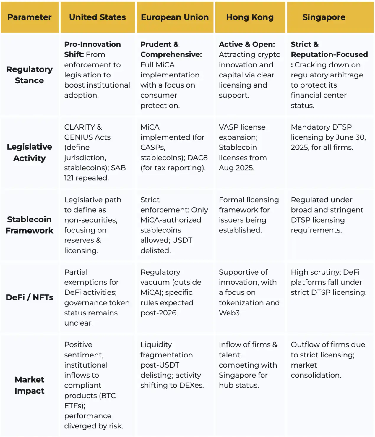 Binance 2025 First Half Research Report: Bitcoin shows high Beta attributes, and stablecoins are accelerating mainstream