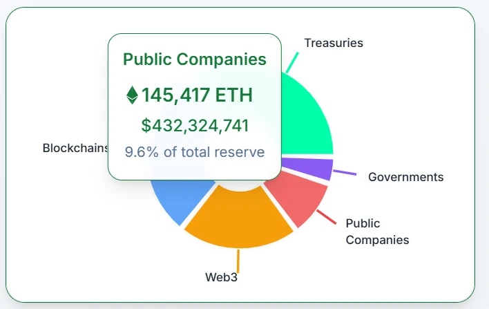 Where does the money of institutions flow? Uncover the five golden tracks of this round of potential copycat season