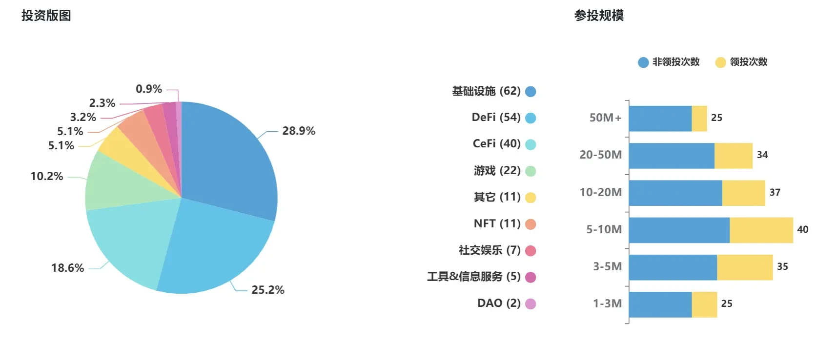 Pantera Capital, a 12-year veteran in crypto, is entering a new battlefield in crypto-stocks