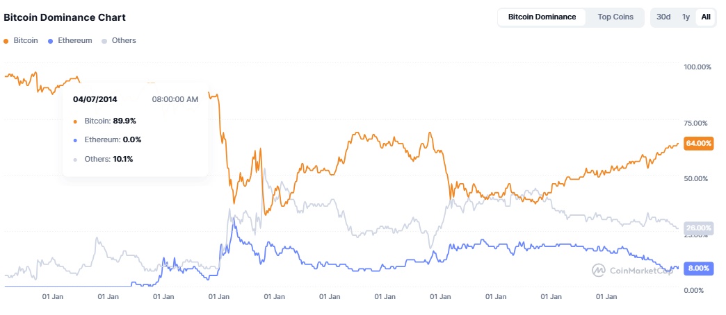 ArkStream Capital: The crypto market will usher in a structural turning point of compliance narrative + real returns in