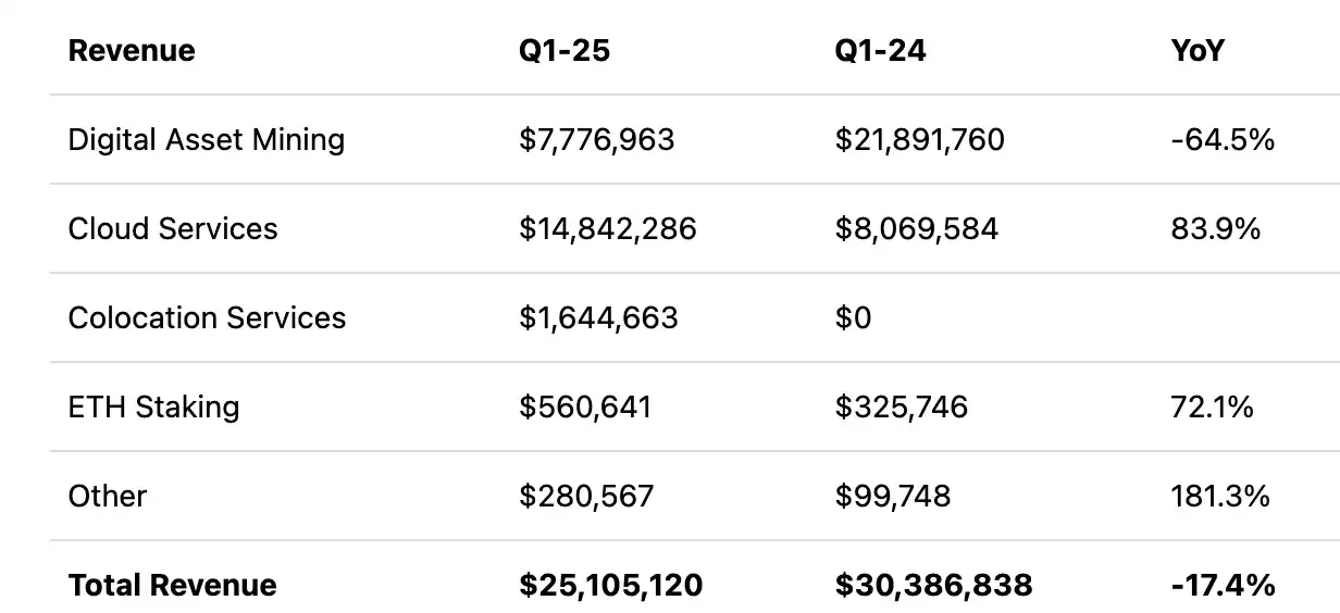 Abandoning BTC and moving all ETH: What is the hidden game behind Bit Digital’s crypto asset migration?
