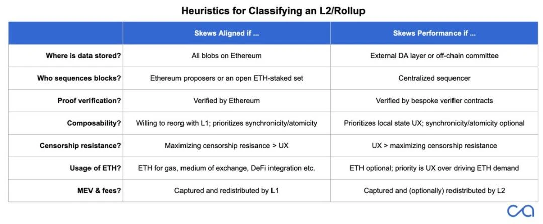 Ethereum 2030 Technical Manifesto: Rollups dual-track parallel world ledger