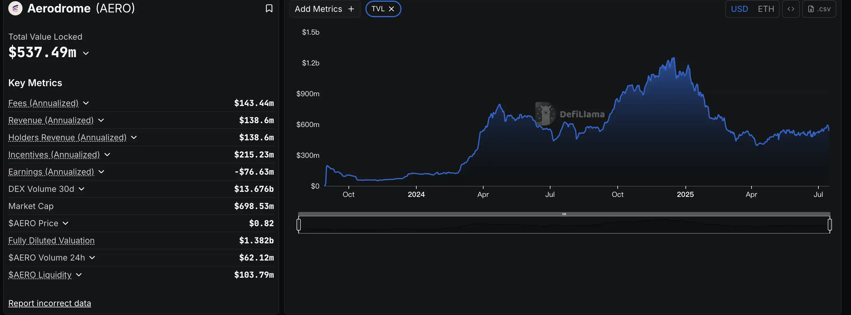 Base reconstruction is imminent, and we will take stock of potential targets worth investing in