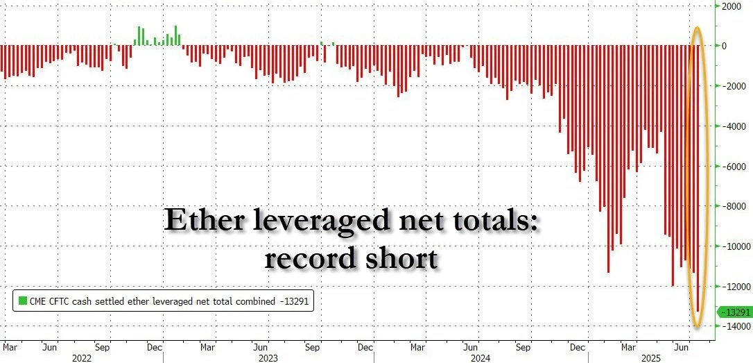 Decoding BTCs unconventional surge: when interest rates rise, the dollar depreciates and the trillion-dollar deficit
