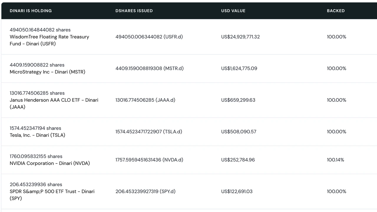 Mint Ventures: Analysis of the current status and prospects of the tokenized US stock market