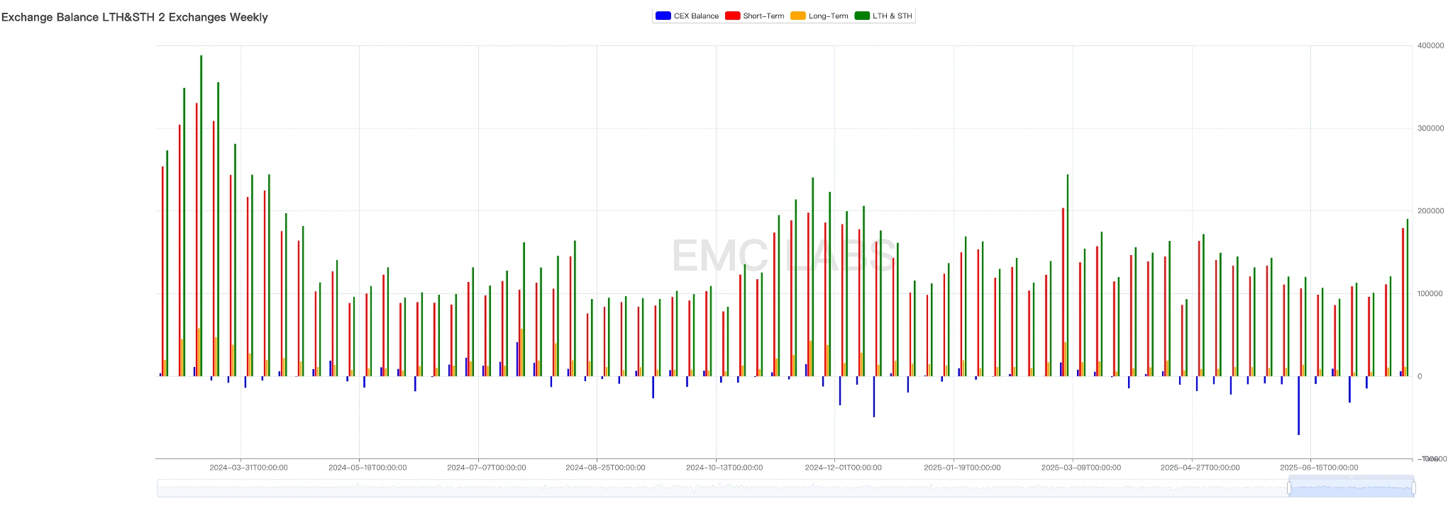 US macro data is in line with expectations, the market continues before the rate cut, and long-term investors officially
