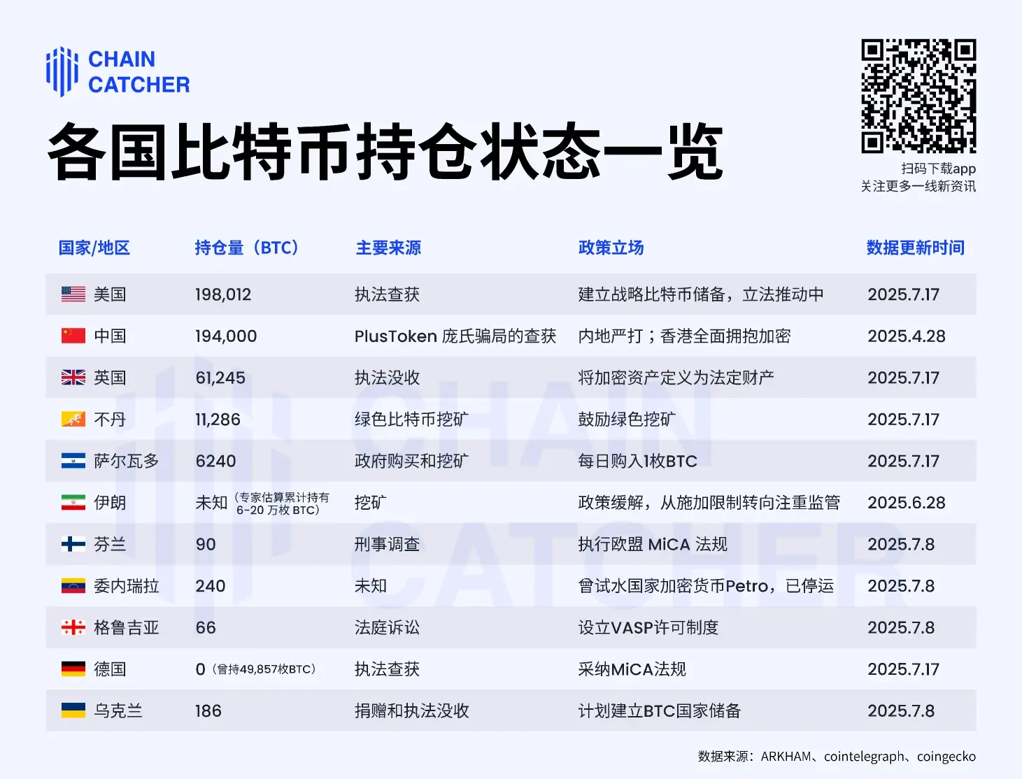 Weekly Editors Picks (0712-0718)