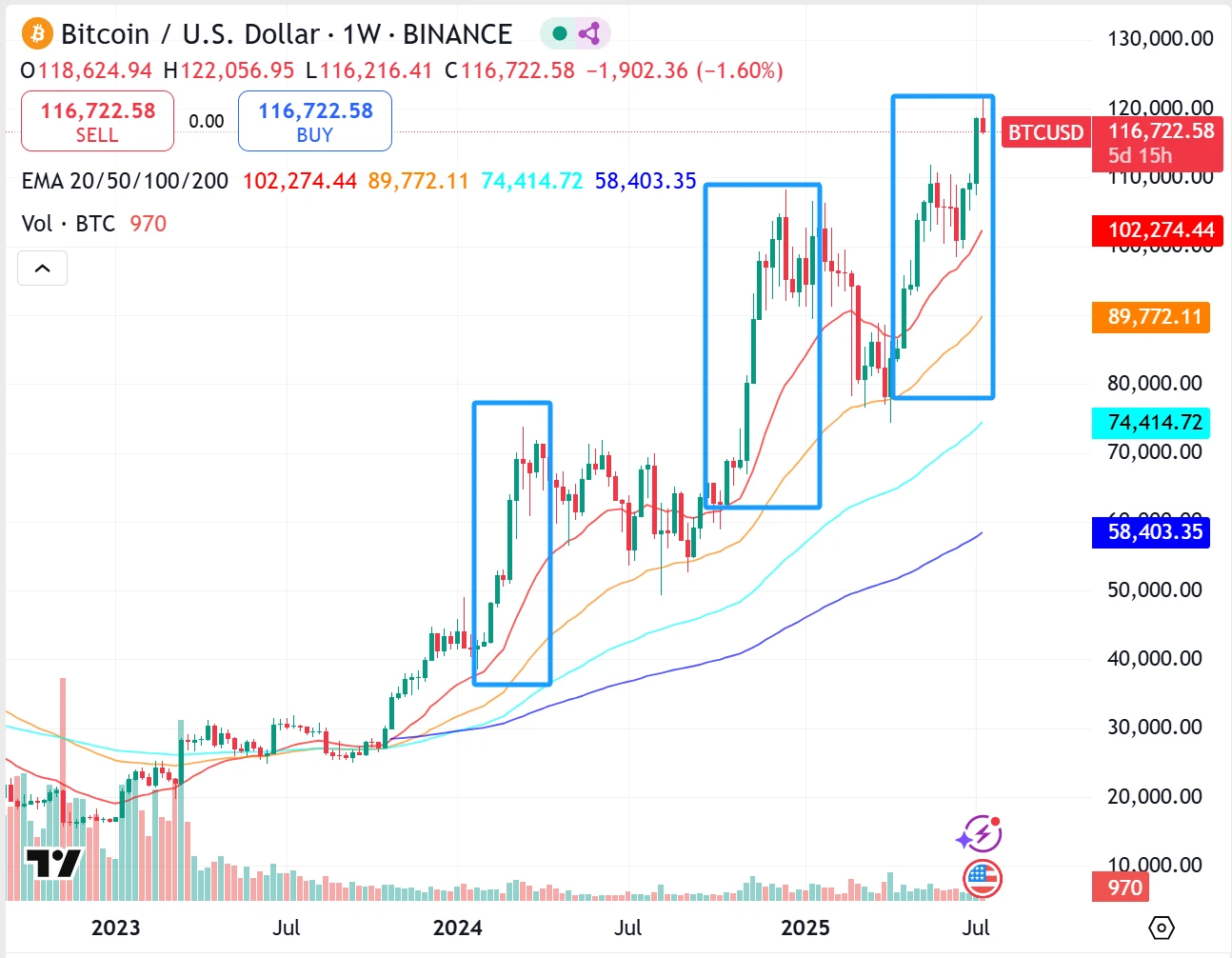 Where does the money of institutions flow? Uncover the five golden tracks of this round of potential copycat season