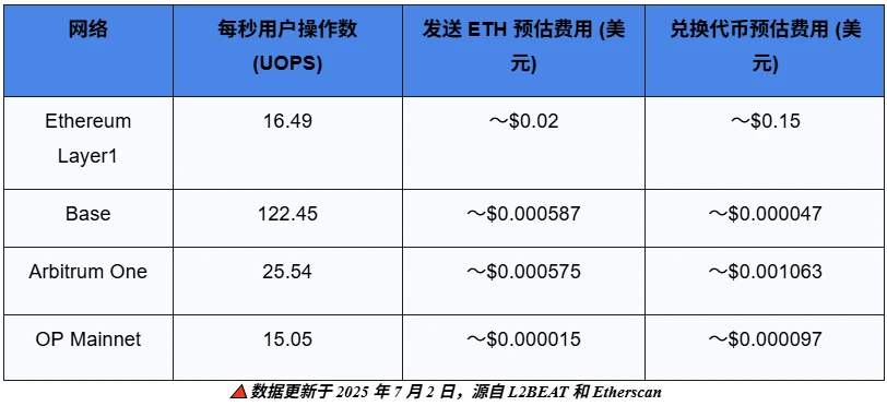 The new dawn of the “world computer”: a look at the emerging future of Ethereum