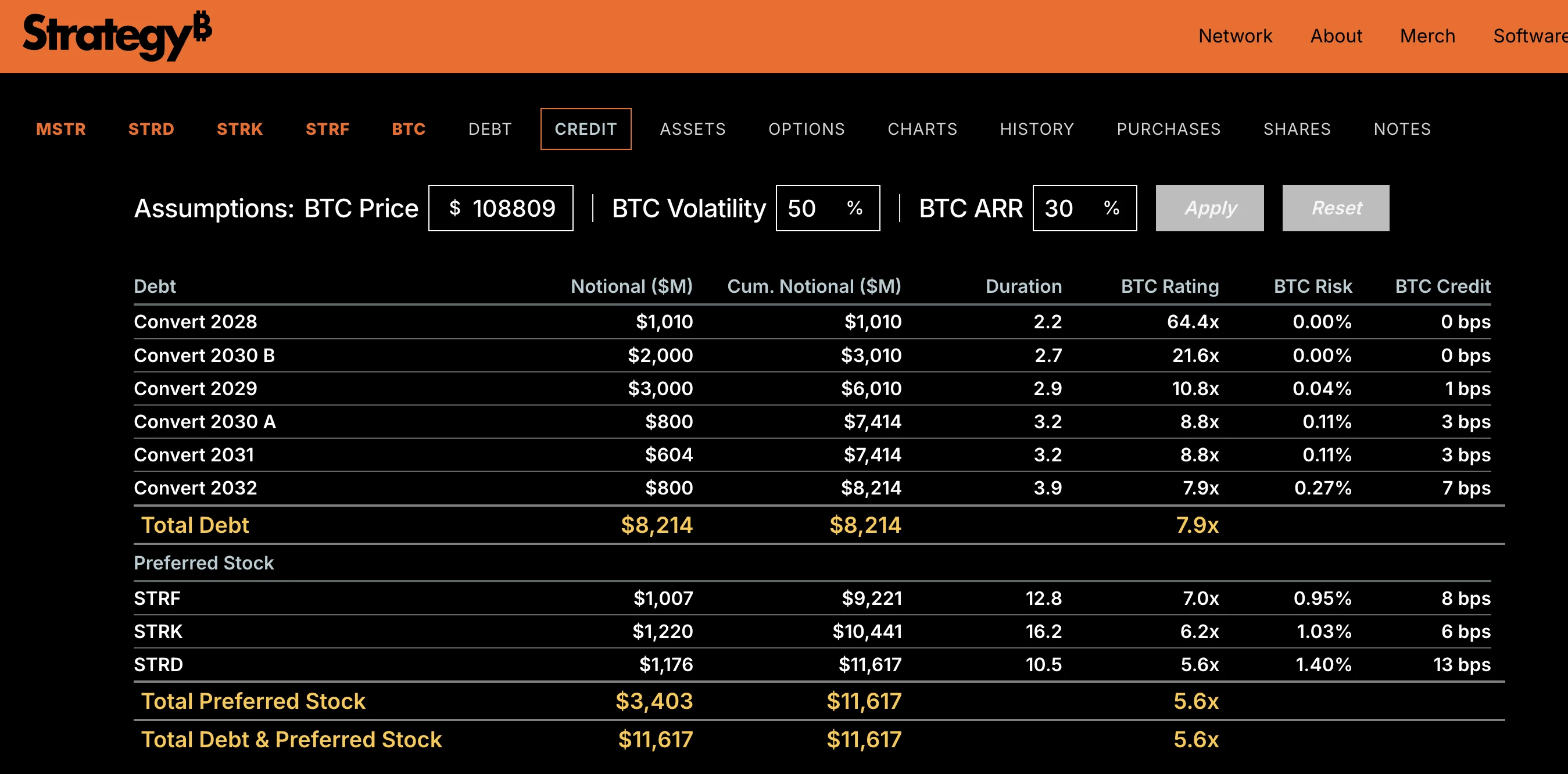 Michael Saylor: BTC mortgage bonds have an annualized rate of 10%, and the  trillion retirement fund battlefield is re
