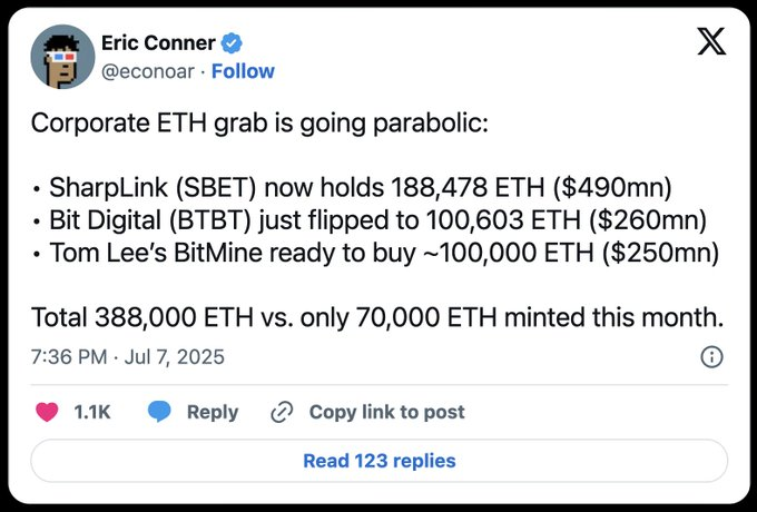 To make ETH break through the 10,000 mark, Ethereum needs a new growth narrative